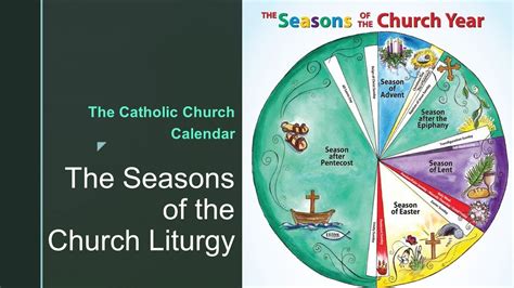 Seasons in the Liturgical Calendar - YouTube