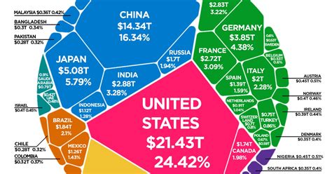 Visualizing the $88 Trillion World Economy in One Chart