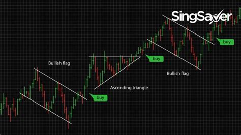 12 Practical Candlestick Patterns Every Market-Timing Investor Should Master