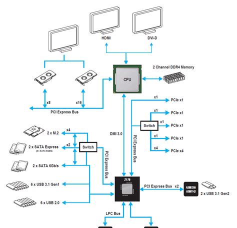 How to read what a switch does in a motherboard block diagram - Super User