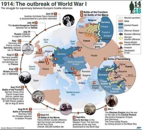 Infographic on outbreak of WW1 | History classroom, Teaching history ...