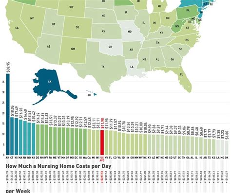 How Much a Nursing Home Costs Per Hour In Every State - Best Infographics