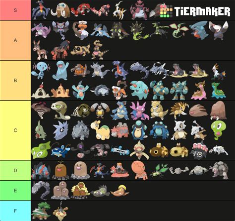 Ground Type Pokémon Tier List(Reposted) | Fandom