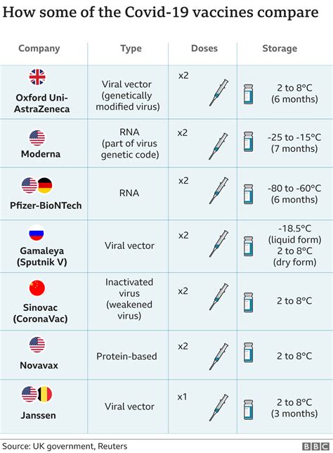 What Are The Differences Between Moderna Pfizer Coronavirus Vaccines | The Best Porn Website