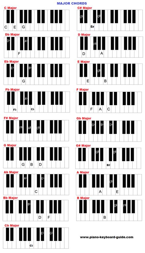 There Are Answer Keys In A Full Size Piano Keyboard Keyboard