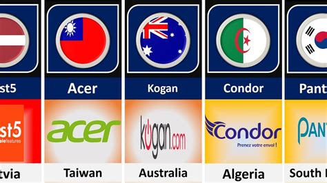 Mobile Phone Brands By Country Smartphone Brands From Different Countries - YouTube