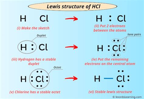 Lewis Structure of HCl (With 6 Simple Steps to Draw!)