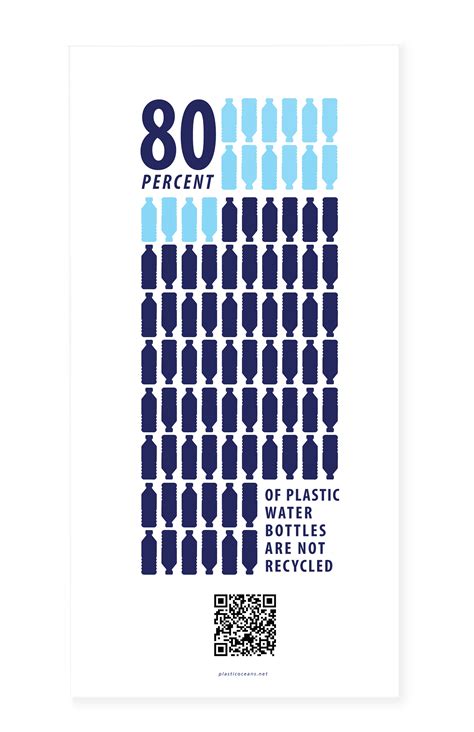 Plastic Oceans Social Awareness Campaign on Behance