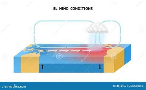 El Nino Conditions In The Equatorial Pacific Ocean Stock Illustration - Image: 54612452