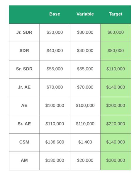 Sample Sales Commission Plan | Classles Democracy