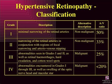 Hypertensive Retinopathy