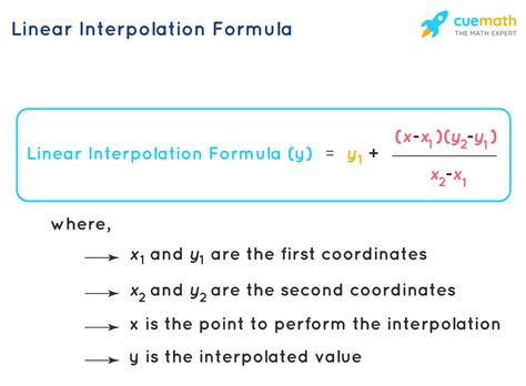 Linear Interpolation Formula- Learn the Formula to Find The Linear Interpolation.