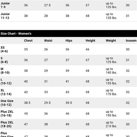 Juniors Plus Size chart | Dresses Images 2022