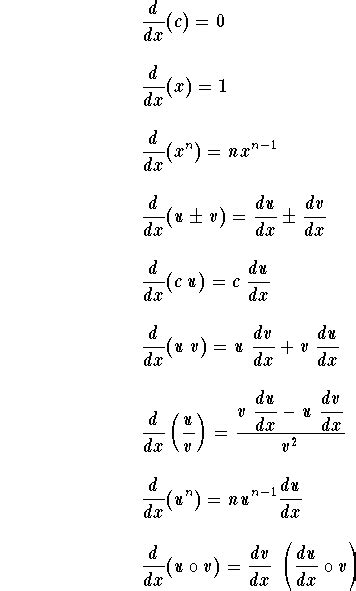 The Derivative | Math formulas, Math formula chart, Studying math