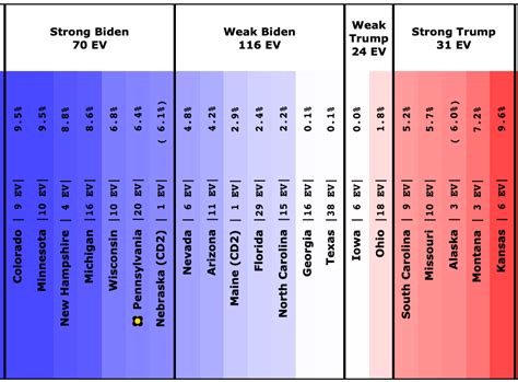 New Hampshire – Election Graphs