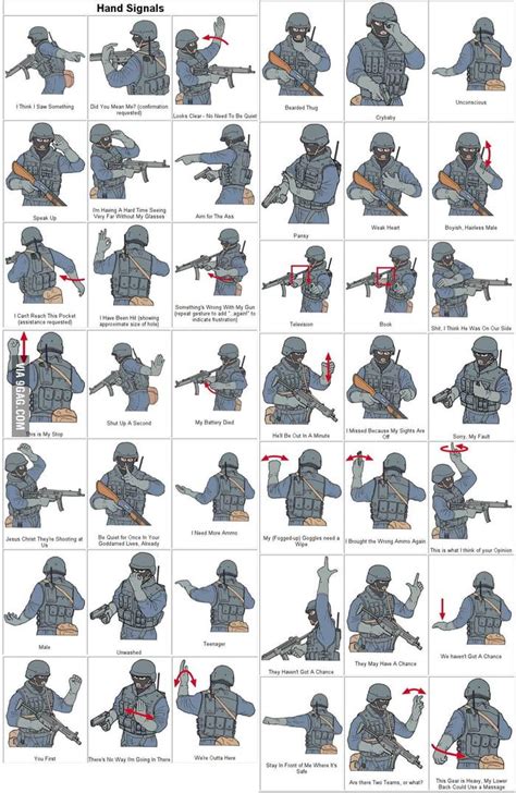 Hand signals | Hand signals, Survival, Military