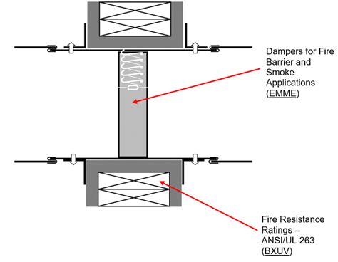 Ceiling Radiation Damper Cad Detail | Shelly Lighting