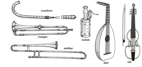 RENAISSANCE INSTRUMENTS | CLIL in Music