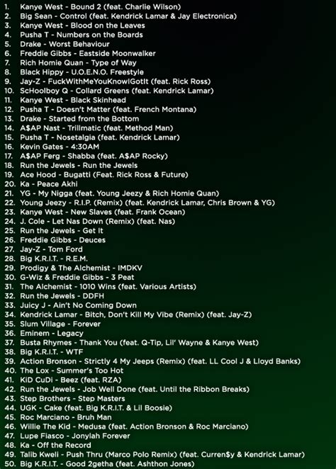 The Top 150 Hip Hop Songs of 2013 | Hip Hop Is Read