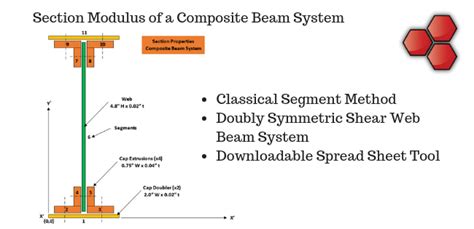 Section Modulus Composite Beam System | Stress Ebook LLC.