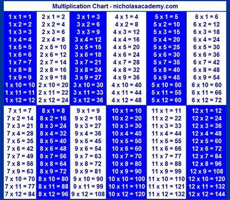 Times Table Chart 1 To 20