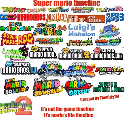 The Timeline | Mario Amino