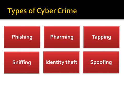 PPT - Cyber Crime PowerPoint Presentation, free download - ID:2387393