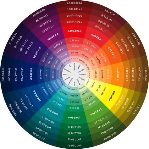 CMYK - A colour model that describes each colour in terms of the ...