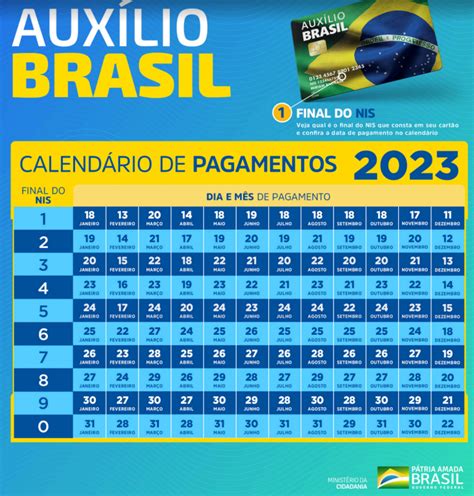 NOVO CALENDÁRIO BOLSA FAMÍLIA ABRIL 2023: PARCELA de ABRIL é LIBERADA ...