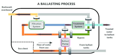 [DIAGRAM] Piping Diagram Ballast System - MYDIAGRAM.ONLINE