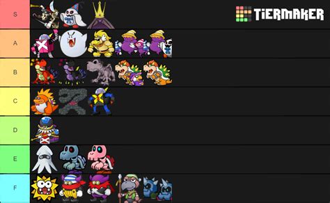 Paper Mario: The Thousand-Year Door | Bosses Tier List (Community Rankings) - TierMaker