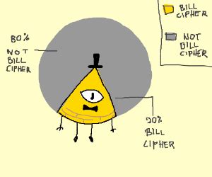 Bill Cipher the mathematical triangle - Drawception