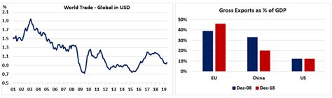 Intakes From The ECB Meeting: Stay Long The Euro | Seeking Alpha