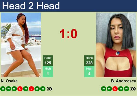 H2H, prediction of Naomi Osaka vs Bianca Vanessa Andreescu in Hertogenbosch with odds, preview ...