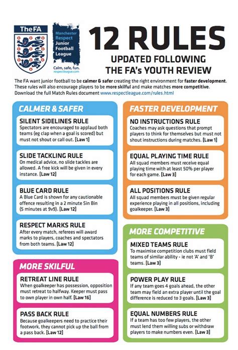 Image showing the English FA's proposed new rules for youth football | Rebrn.com