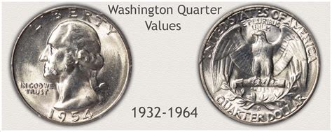 Washington Quarters Value | Rising Silver Years