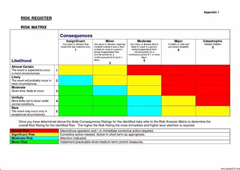 Risk matrix, Project risk management, Risk management