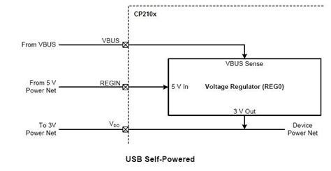 CP210x Power Options