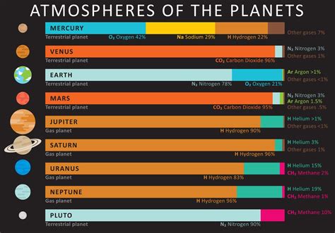 Atmospheres Of The Planets 94810 Vector Art at Vecteezy