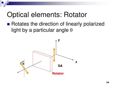 PPT - Polarization Jones vector & matrices PowerPoint Presentation - ID ...