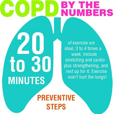 Regular aerobic exercise help COPD patients: Decreasing your resting heart rate and blood ...