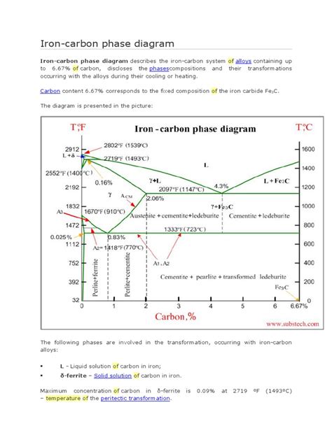 Iron Carbon Diagram | PDF | Steel | Heat Treating