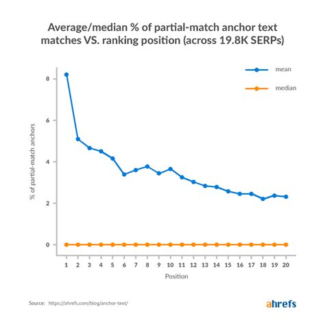 What Is Anchor Text? Everything You Need to Know (No Jargon!)