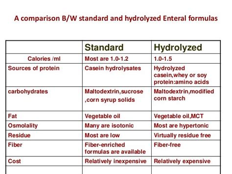 Enteral Nutrition Formulas – Blog Dandk