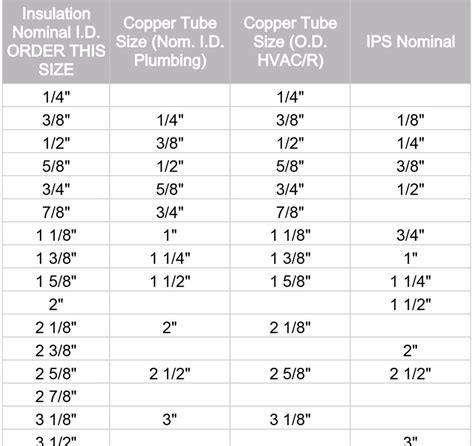 Flex Duct Sizing Chart | AdinaPorter