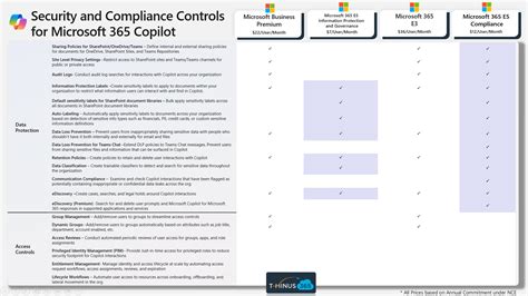 Business vs Enterprise for Microsoft 365 Copilot | What’s the Security ...