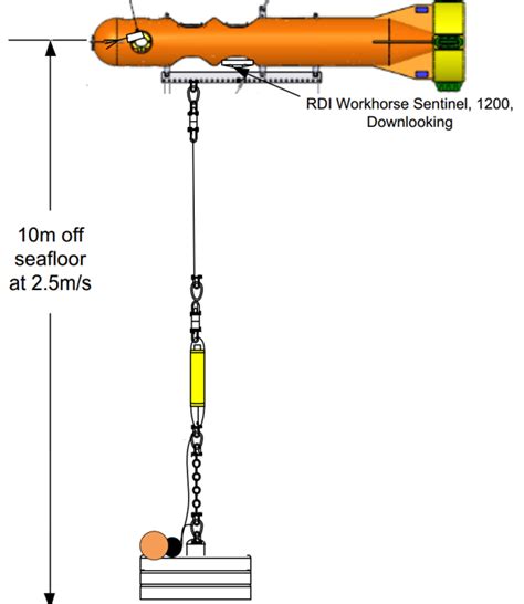 DeepWater Buoyancy DSA Mooring Matters Drag Coefficient Uncertainty Image 8 - DeepWater Buoyancy