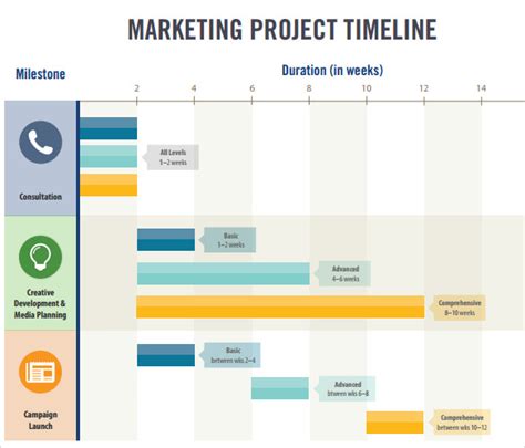 Marketing Project Timeline Template