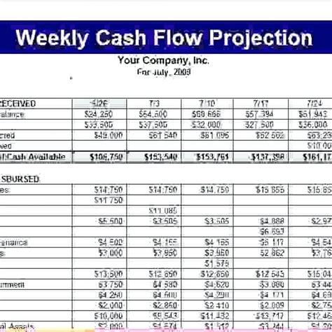 Cash Flow Projection Spreadsheet Template — db-excel.com