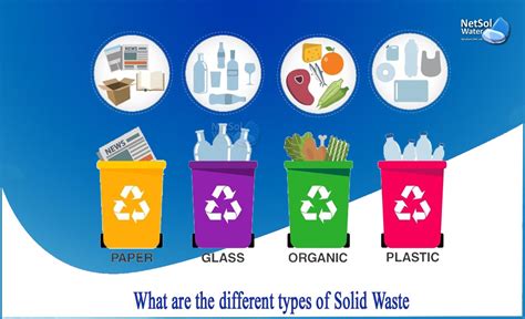 What are the different types of Solid Waste - Netsol Water